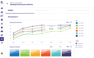 Otus reading dashboard